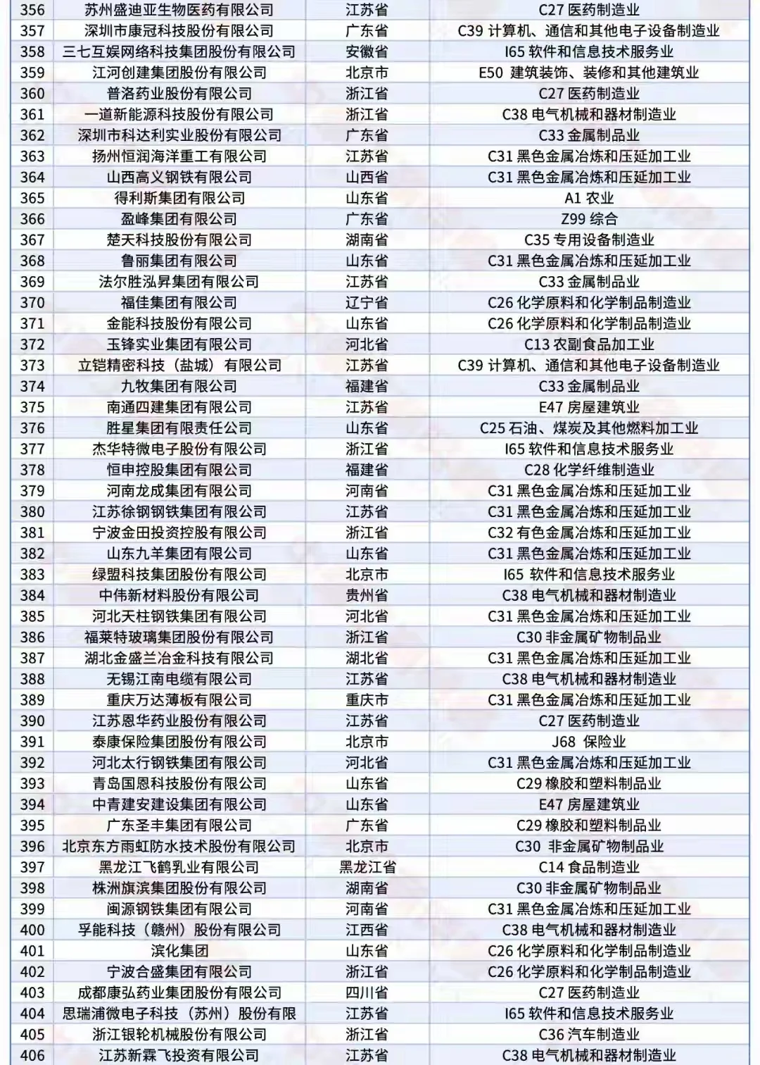 国内民营企业top500