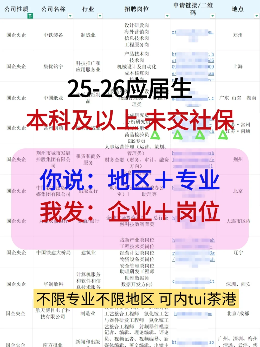 应届生秋招必投央国企（徐州篇）