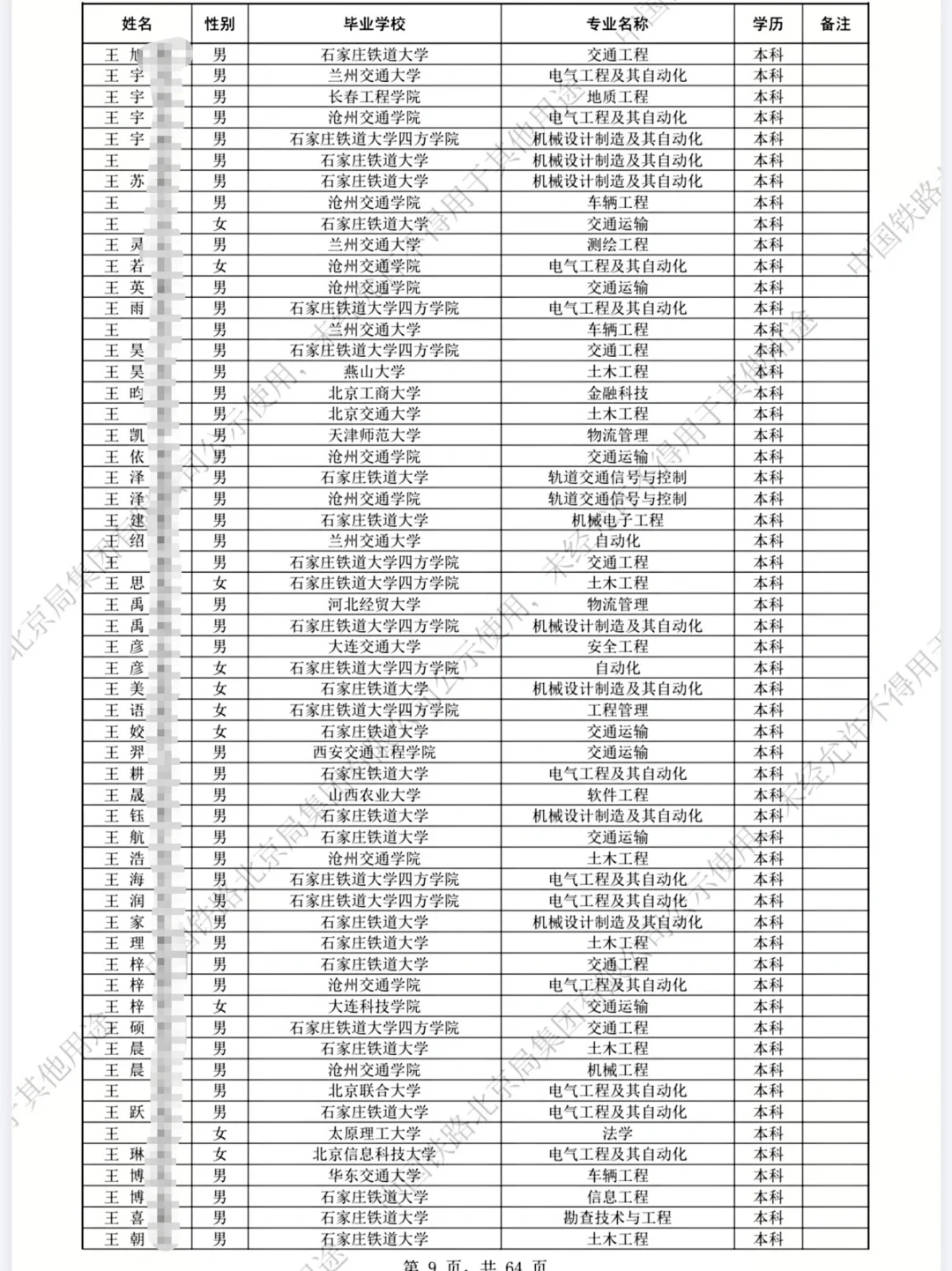 🔥 2025北京局录取数据！这几所院校最香