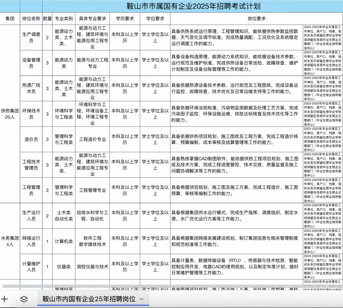 逼自己投完这些鞍山校招，只能说机会很大～