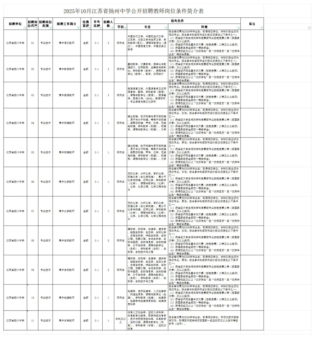 26扬州10.25笔试只考学科 参考性极强