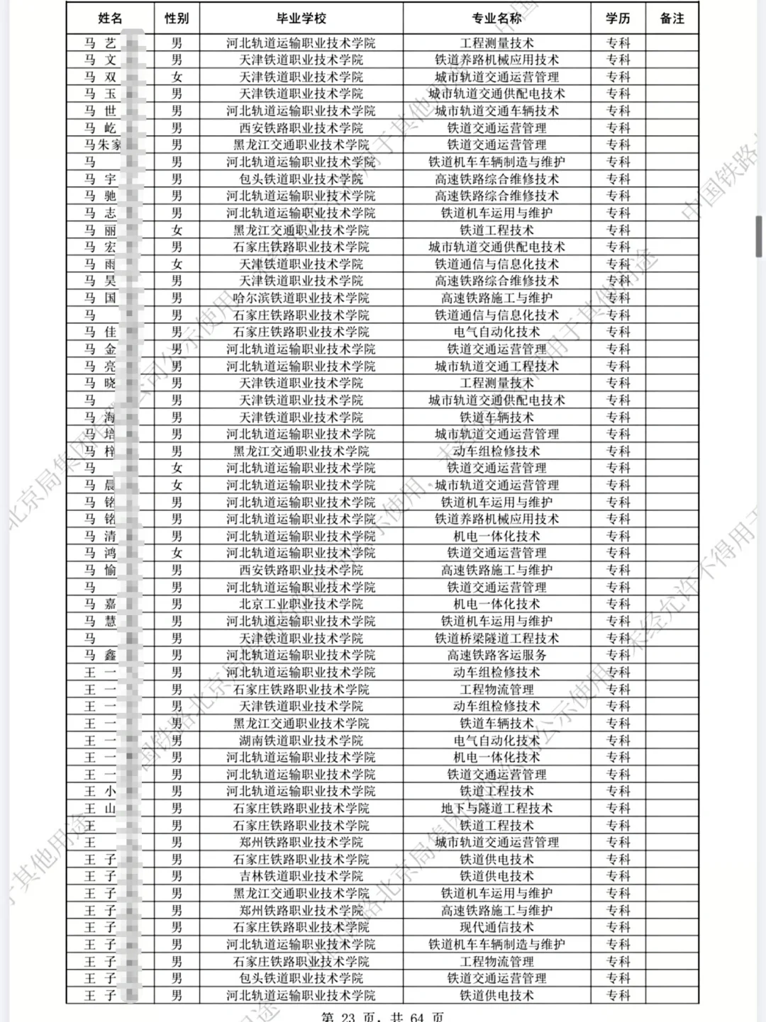 🔥 2025北京局录取数据！这几所院校最香