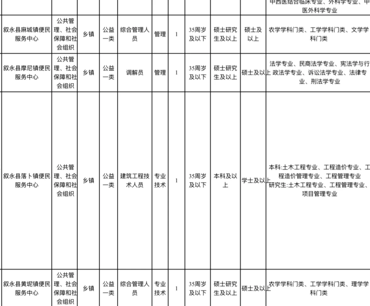 农学招聘｜四川泸州事业单位硕博皆有岗