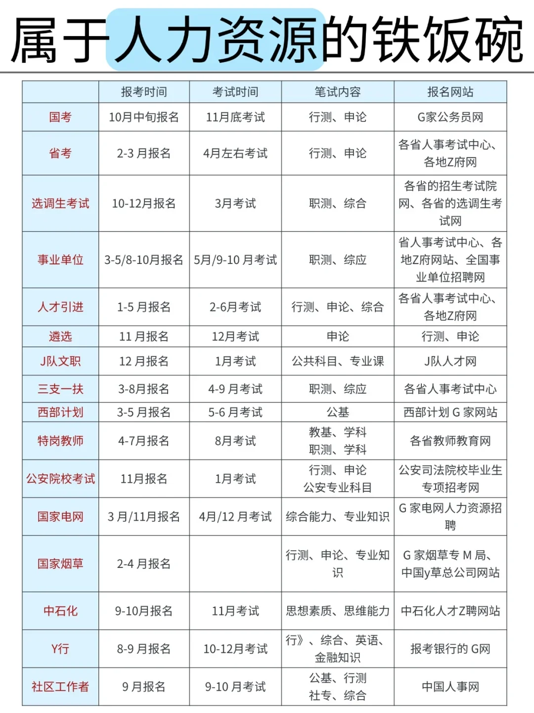 属于人力资源专业的考公铁饭碗来啦！