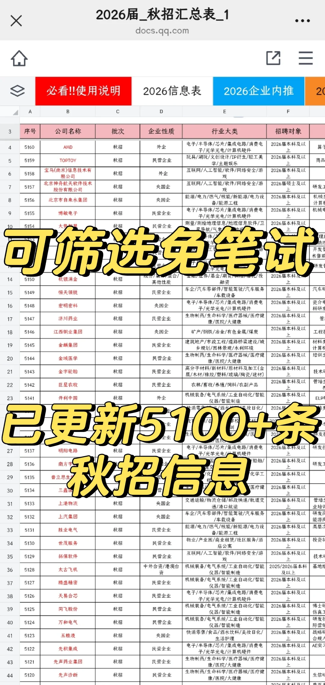 十月都去冲免笔试的外企好吗？好的🥰