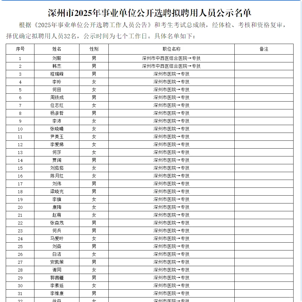 25衡水深州事业单位选聘公告