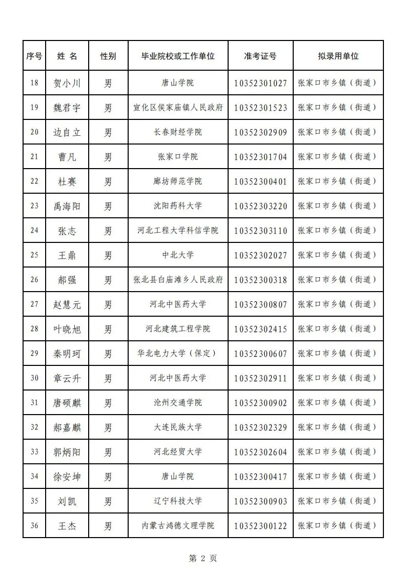 恭喜上岸！张家口选调生上岸名单公示！