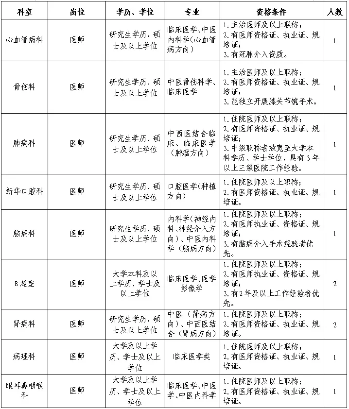 南宁市中医医院招17人