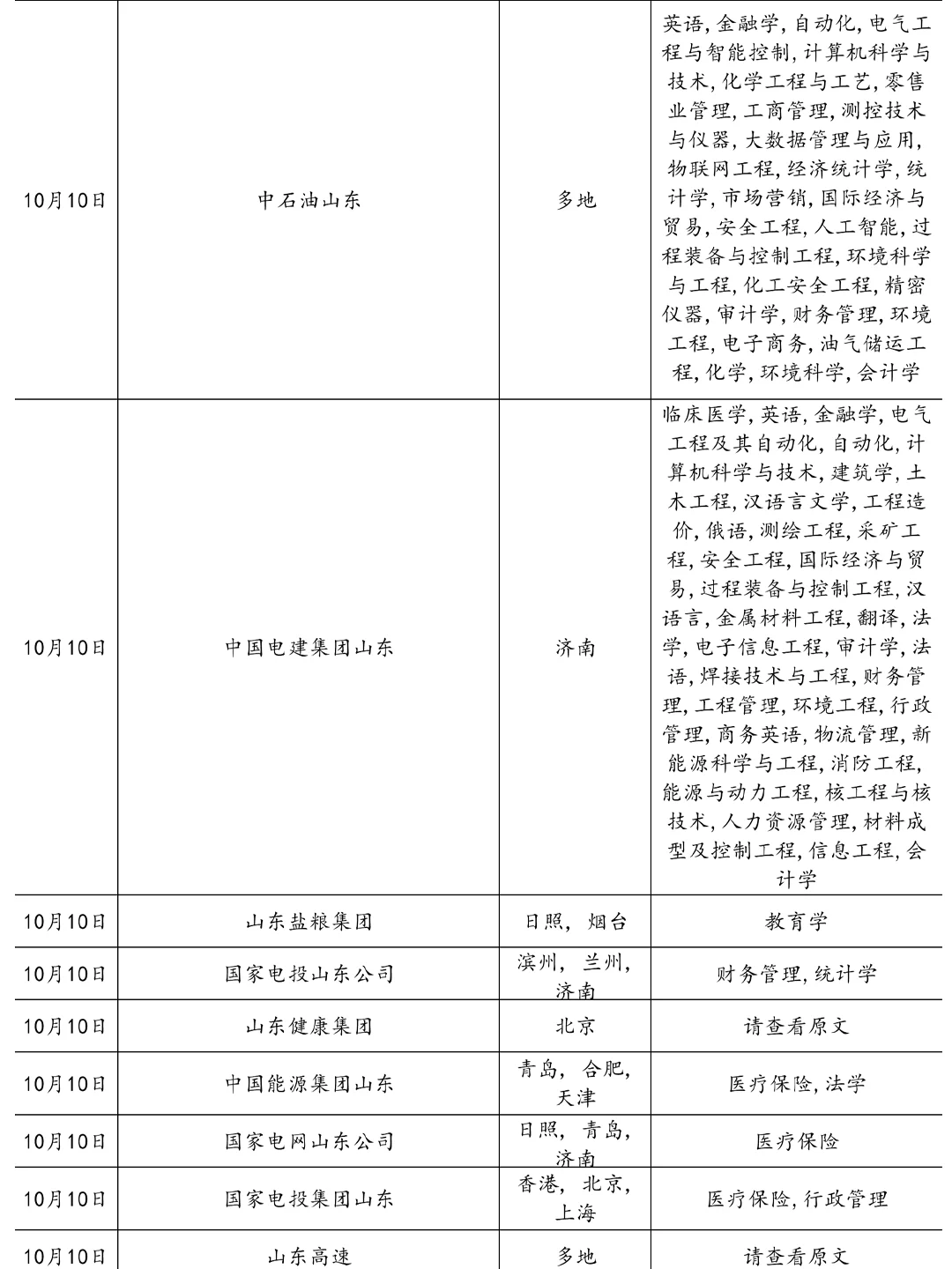 10.10这些山东国企马上就要截止了