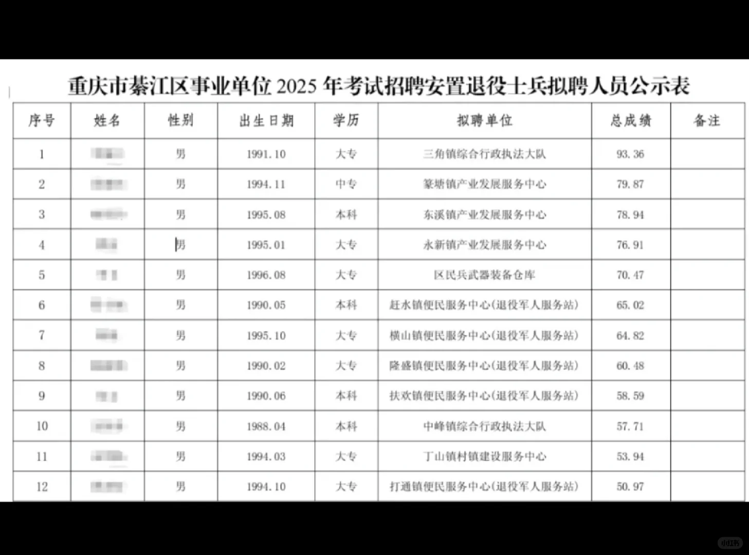 重庆市綦江区2025年退役士兵安置岗位公示