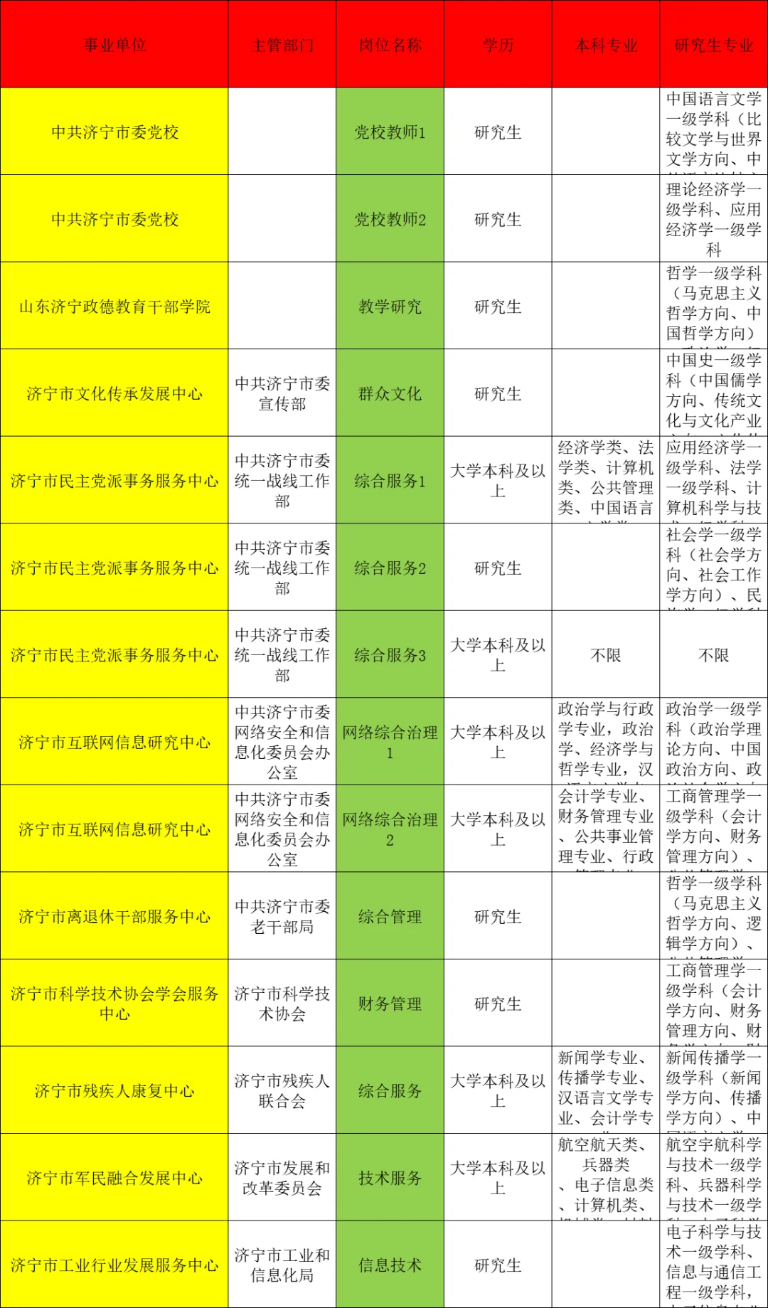 💥济宁，家门口要这么多事业编❗️