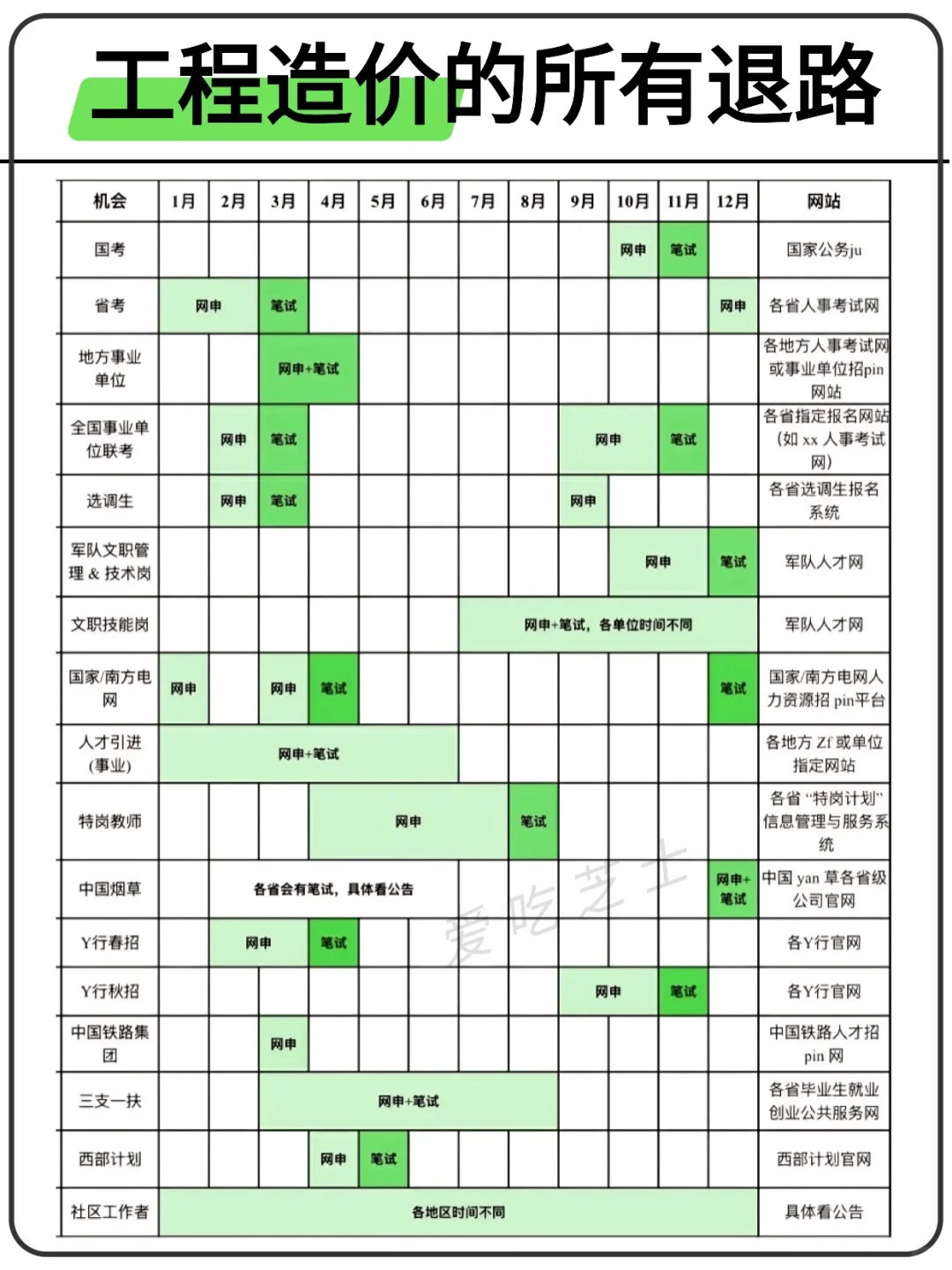 工程造价的所有退路来啦！！！