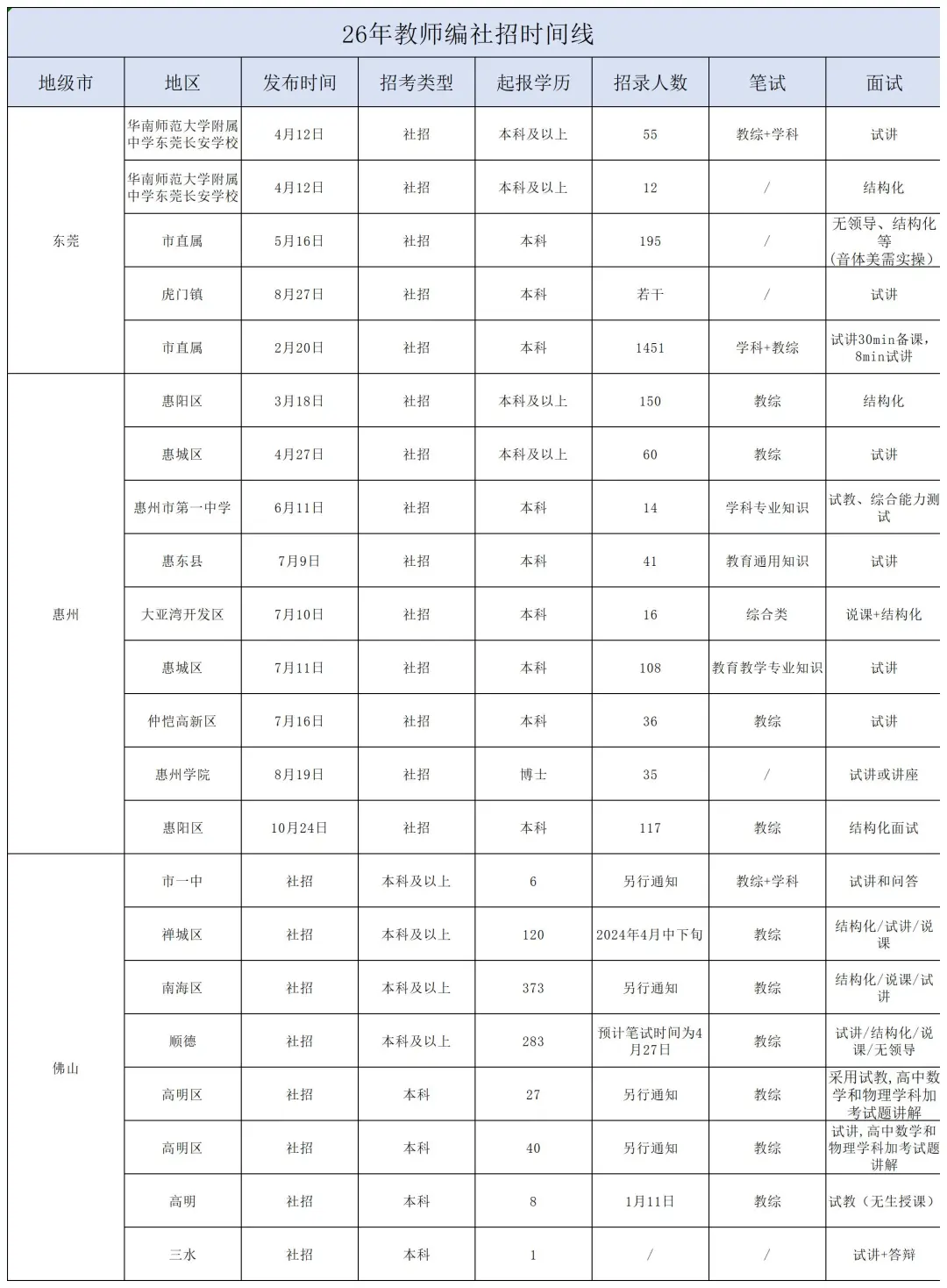 25届还有机会！26年社招时间线来了！