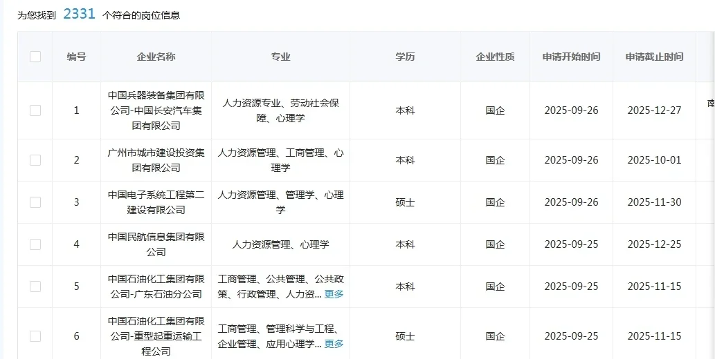 心理专业一定要投的央国企