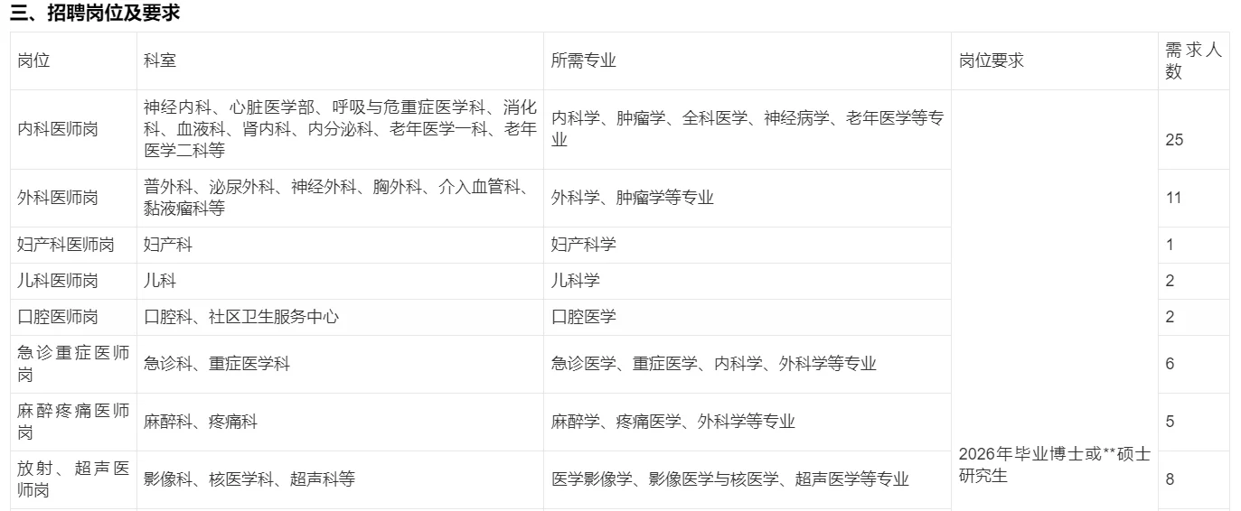 航天中心医院2026年校园招聘121人公告