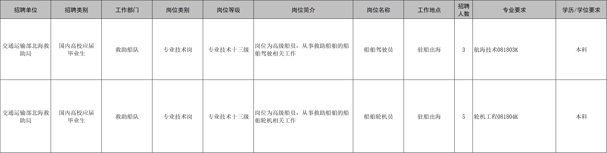 25山东事业编今天开始报名！