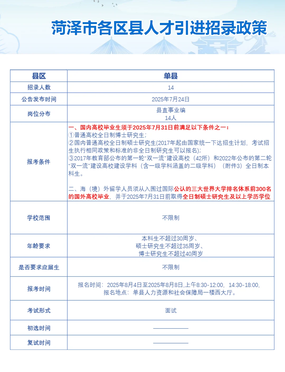 鲁西崛起|菏泽人才引进政策一览