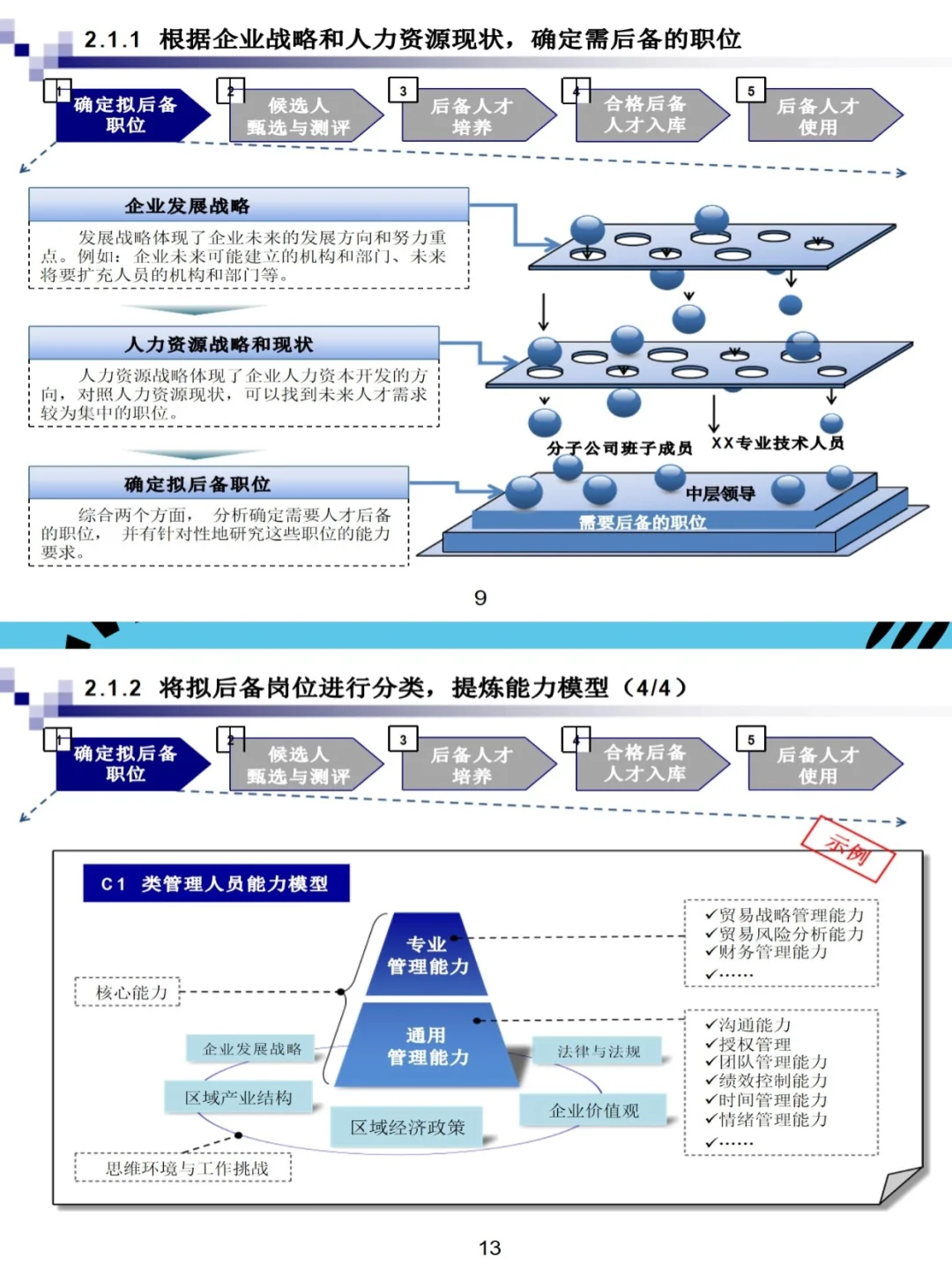 企业永续经营的关键：人才储备与培养机制
