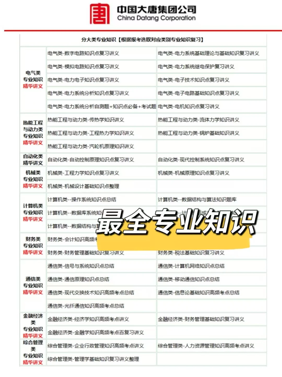 大唐集团招聘考试，备考进度为0的，别裸考