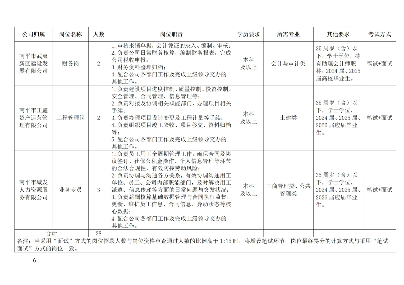 25年南平武夷新区城市发展集团招聘公告