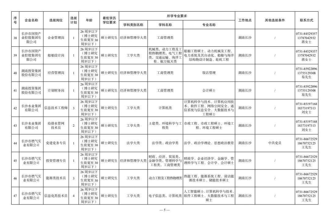 2026湖南长沙公开选拔国企类硕博人才106名