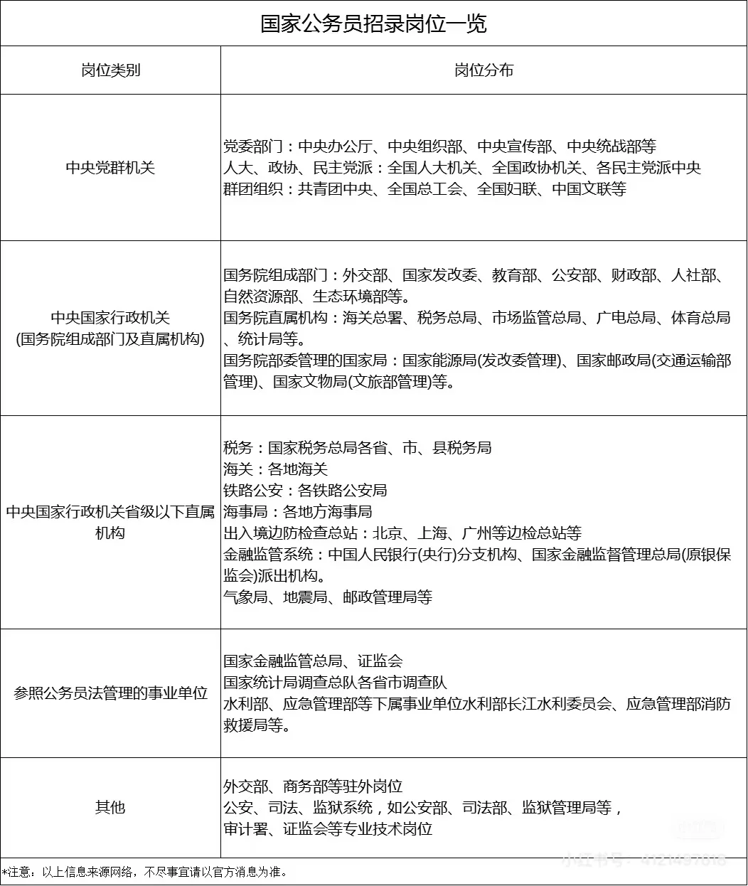 又是一年国考季，招录岗位知多少？