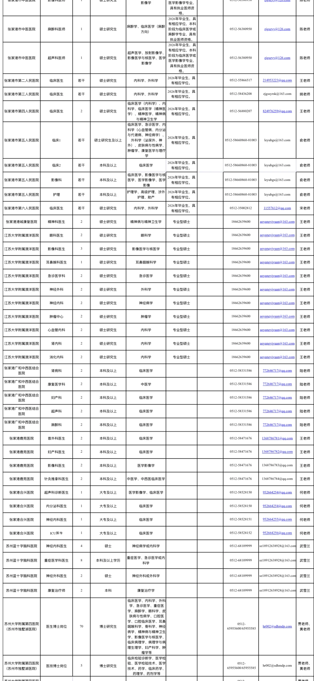 苏州34家医院招聘
