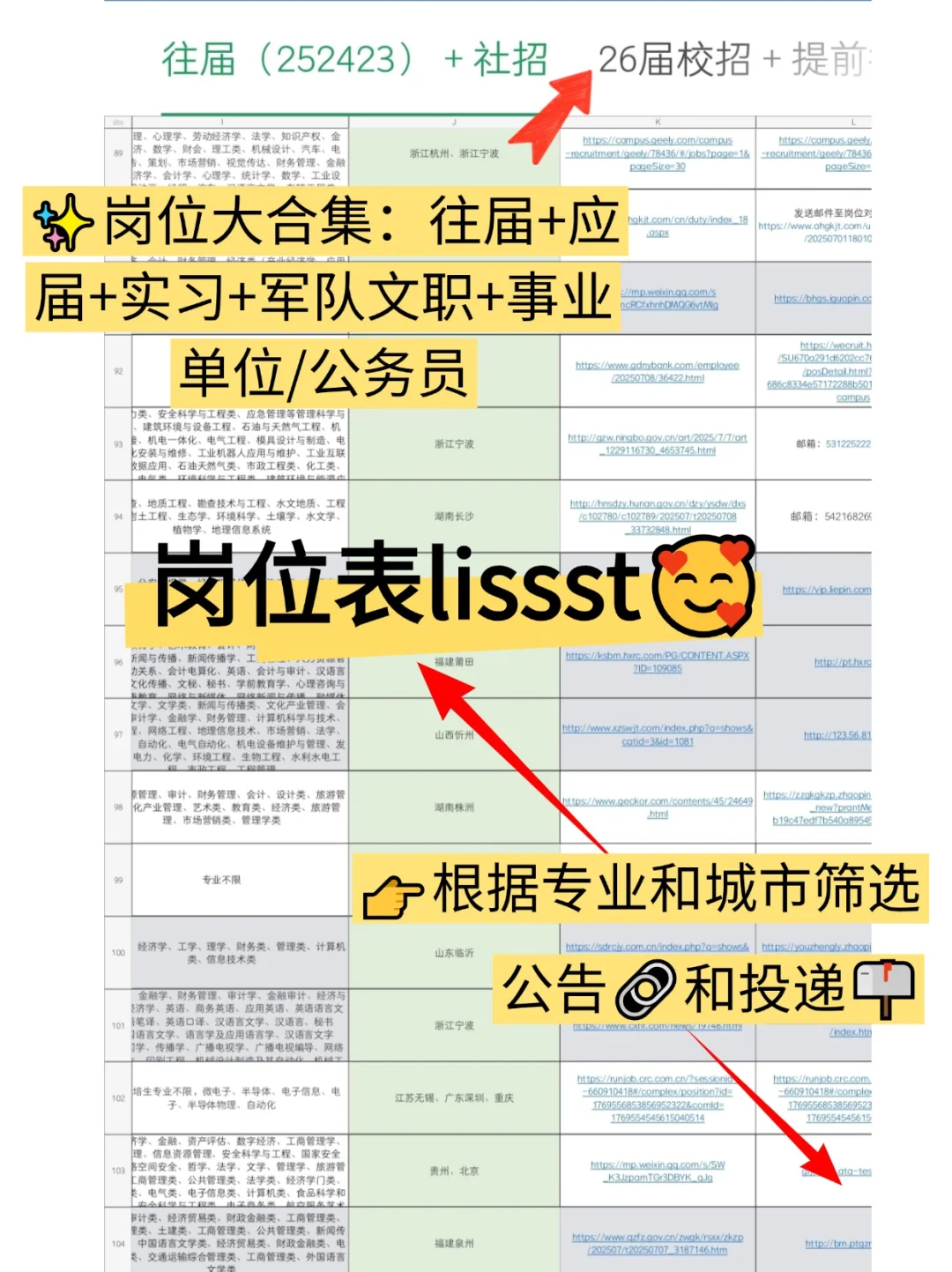 📫可投递的顶级单位top50——湛江