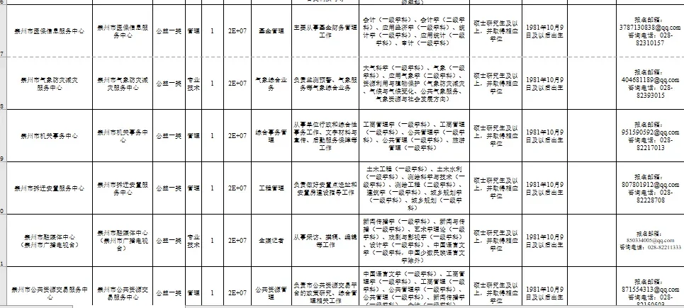 编制无笔试❗️成都崇州招40人，10.27截止