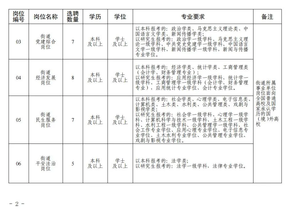 又来了❗又来了❗崂选计划二批