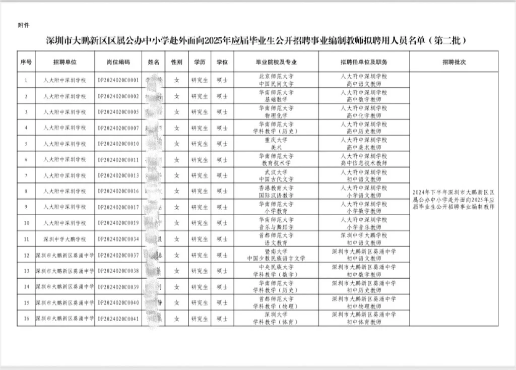 深圳大鹏25届拟聘名单