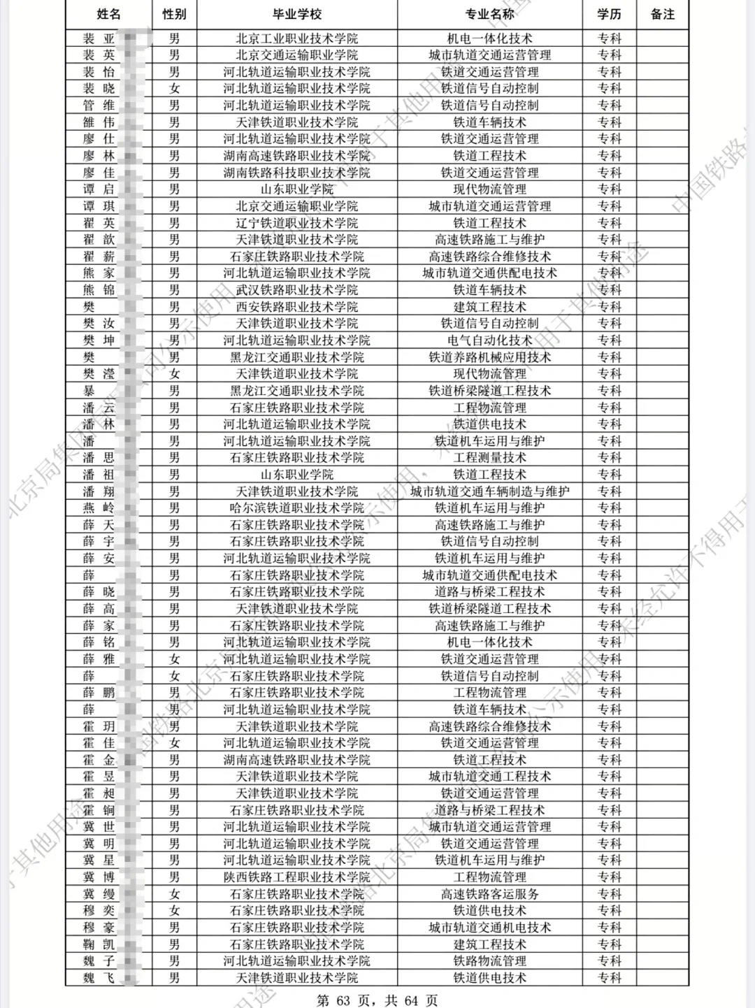 🔥 2025北京局录取数据！这几所院校最香