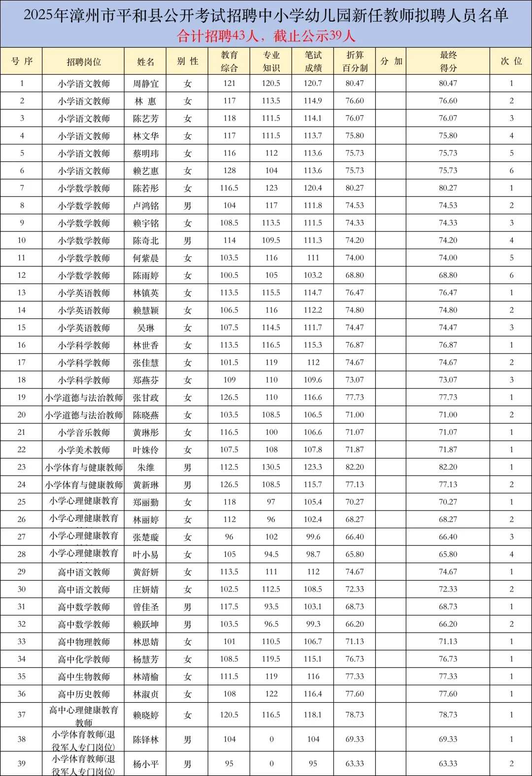 科普一下漳州平和县教师招聘的上岸强度