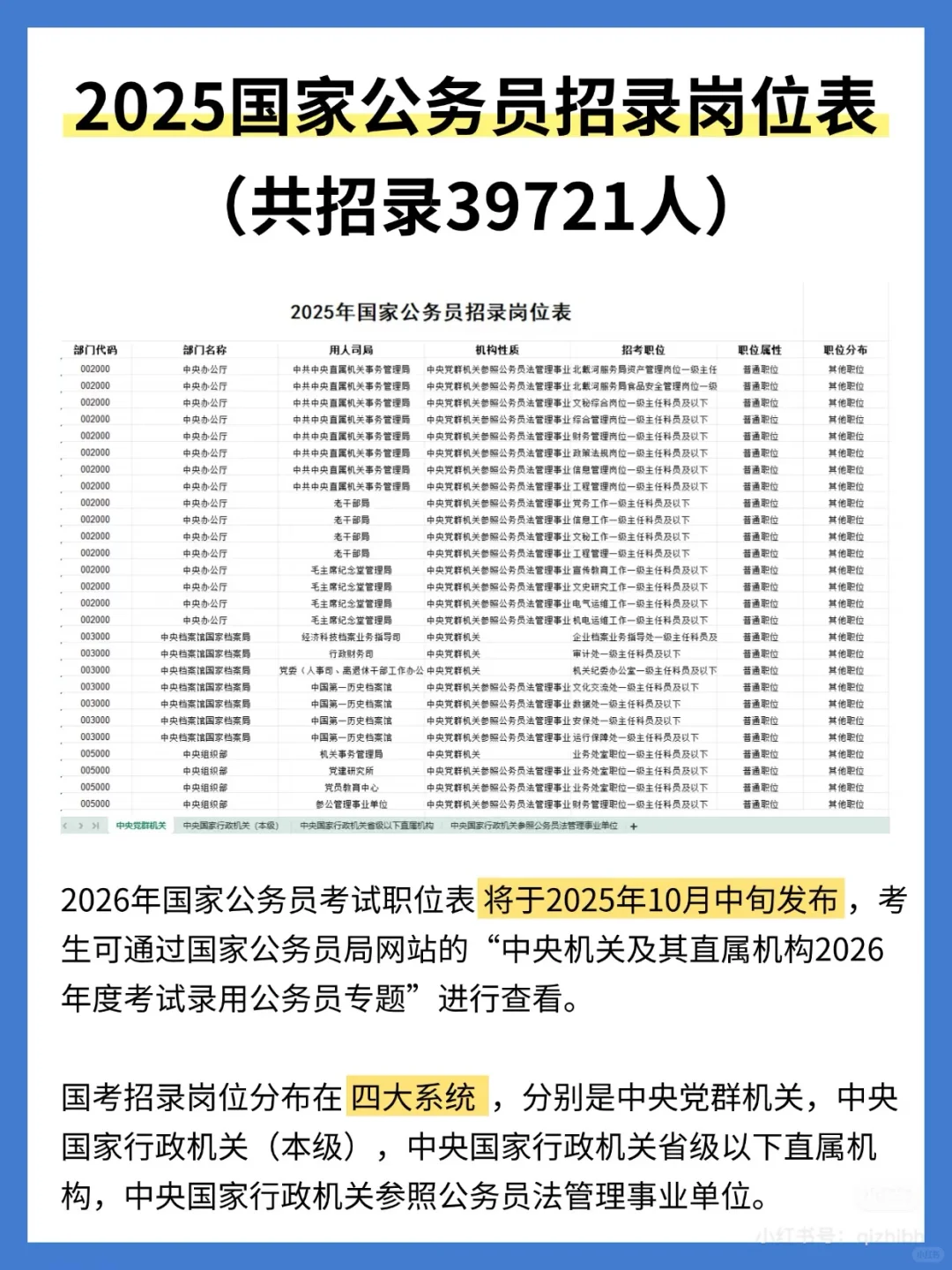 2025国家公务员共招录39721人🔥
