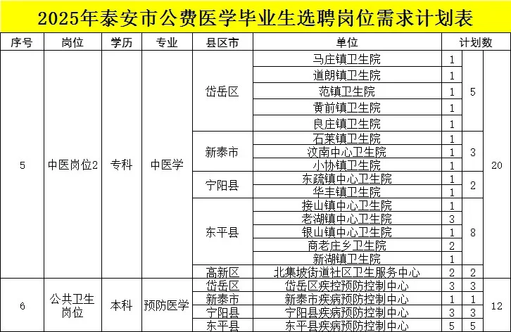 泰安卫生编选聘135人！9月4日笔试