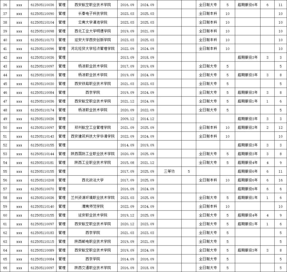 2025下半年渭南事业单位拟加分公示