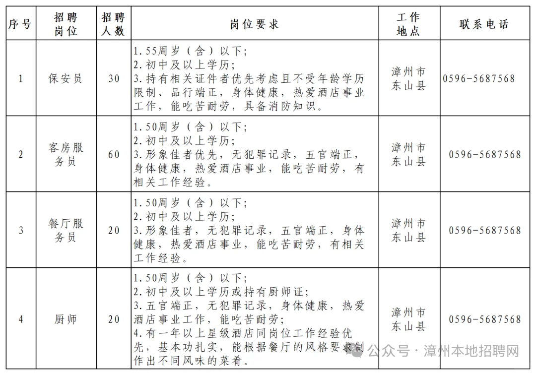 漳州国企！漳州市文旅康养集团下属企业招聘！