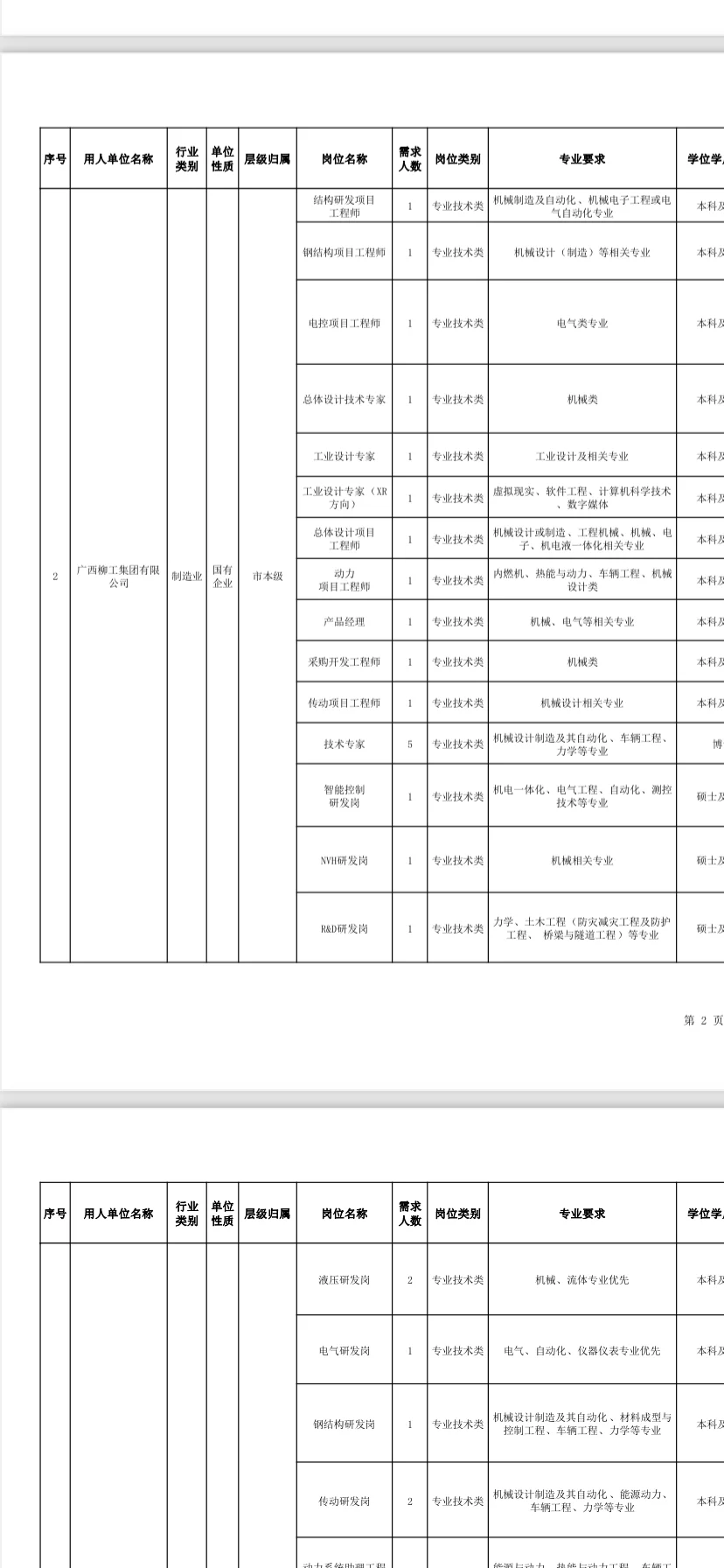 没招，我回柳州人才引进了…
