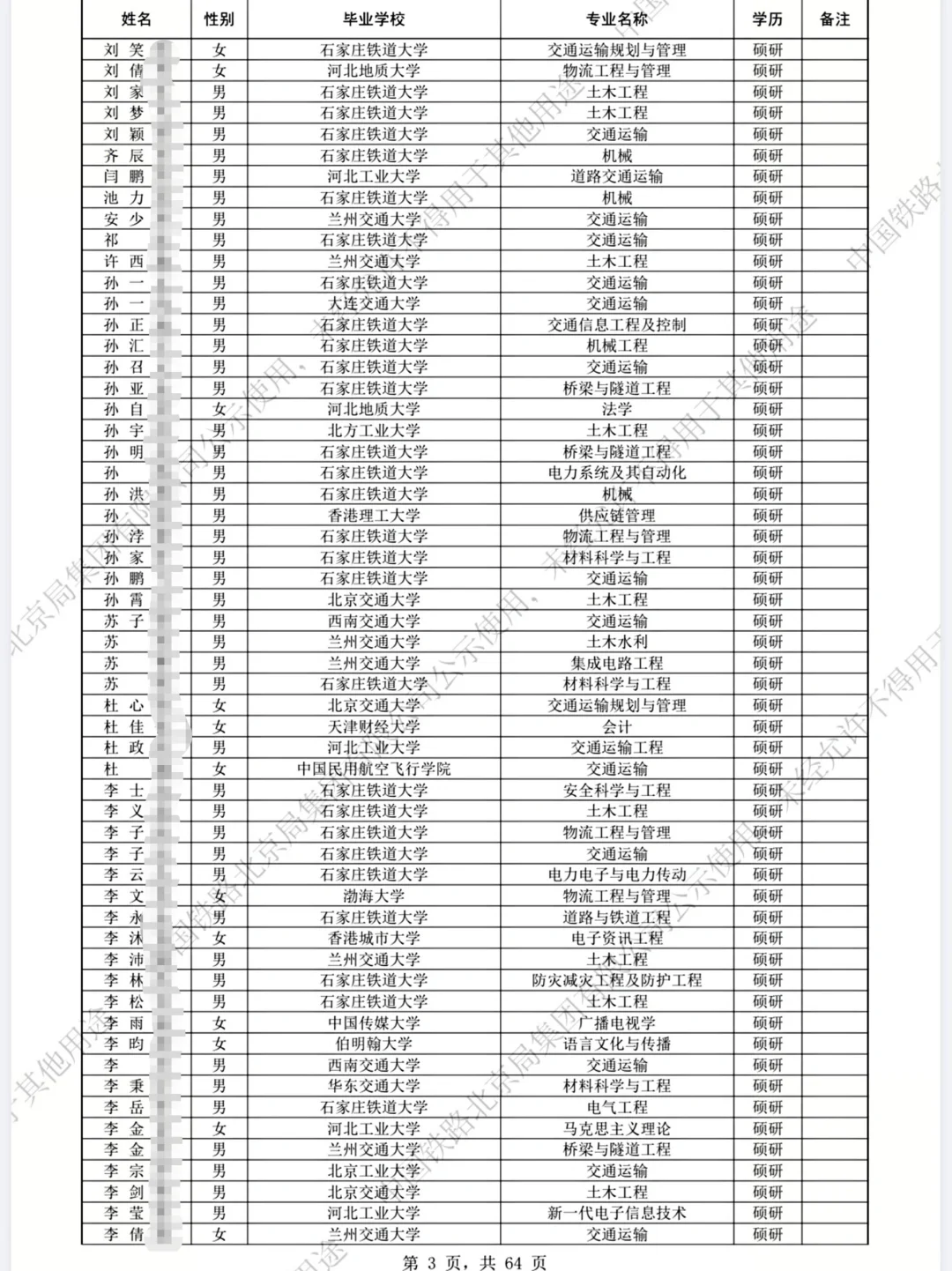 🔥 2025北京局录取数据！这几所院校最香