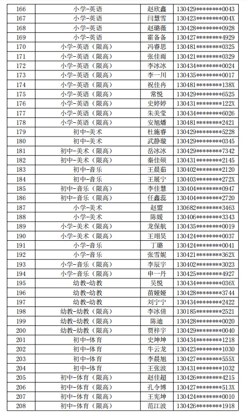 25经开区教师上岸人员公示！