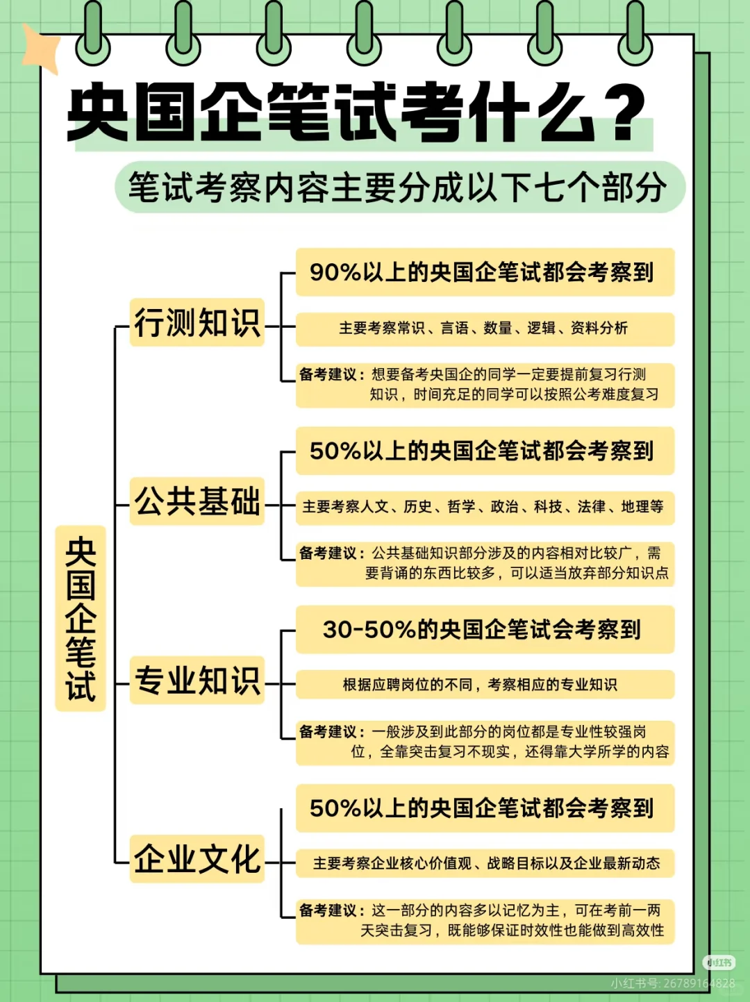 国央企笔试攻略：考情一网打尽