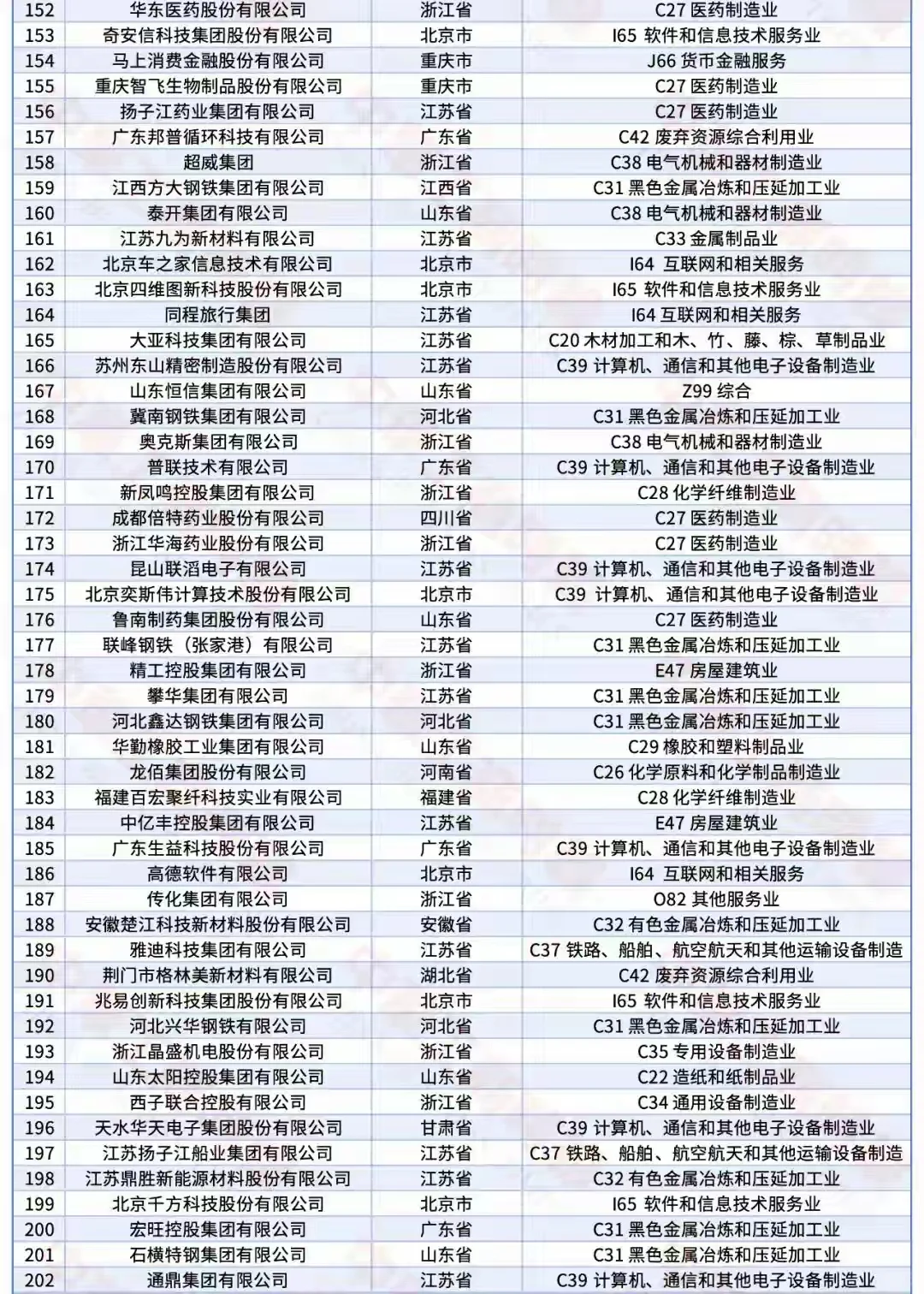 国内民营企业top500