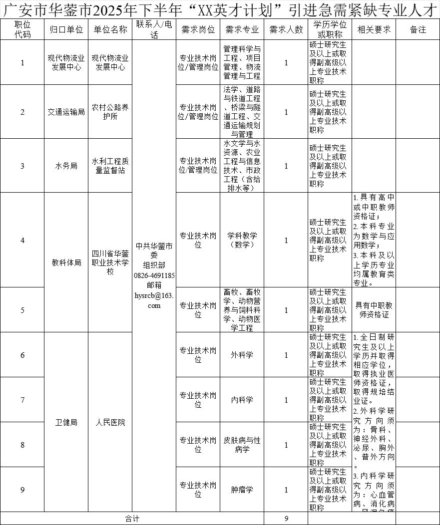 150个编制岗位！广安人才引进