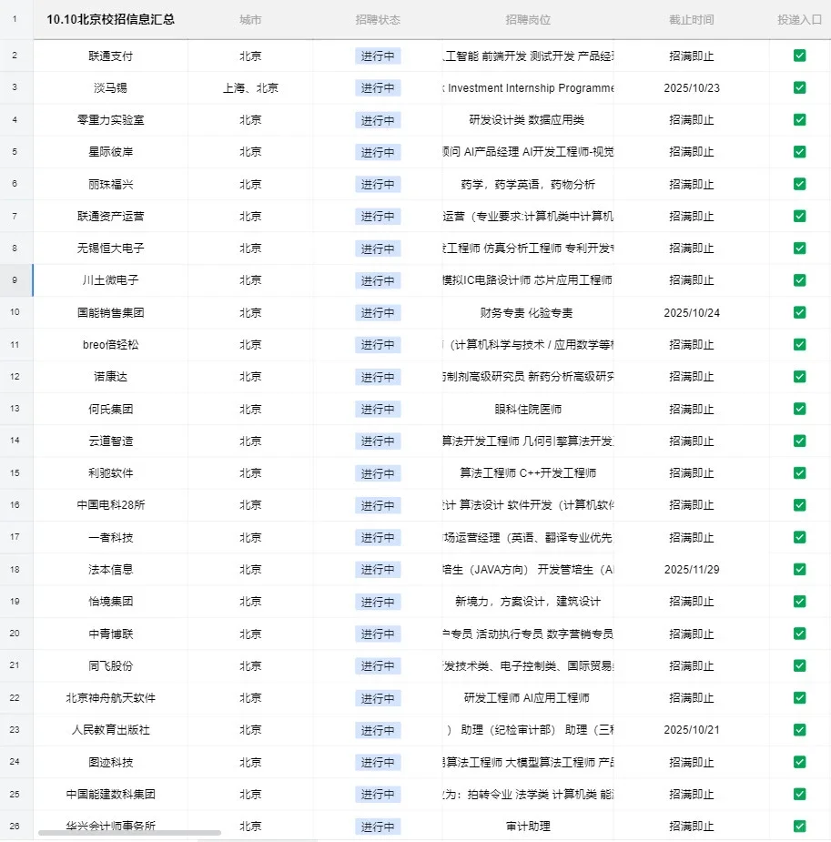 北京秋招必看 | 这些央国企正在热招中！