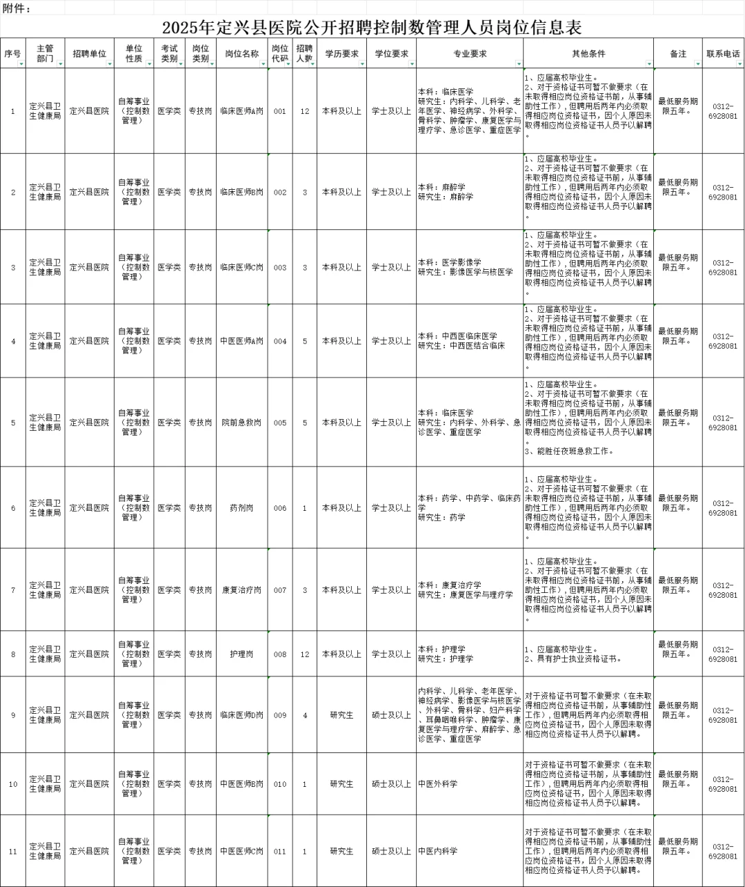 🔥定兴县医院招聘50人公告