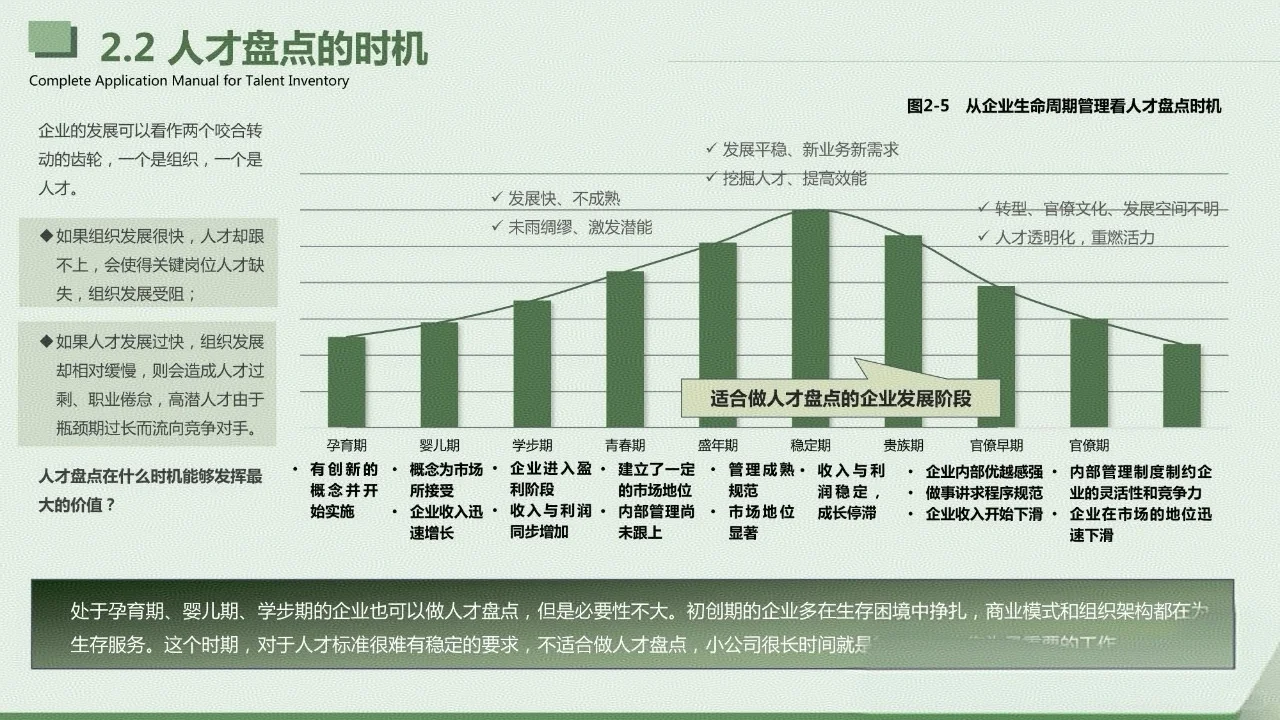 人才盘点应用手册-人才盘点的本质