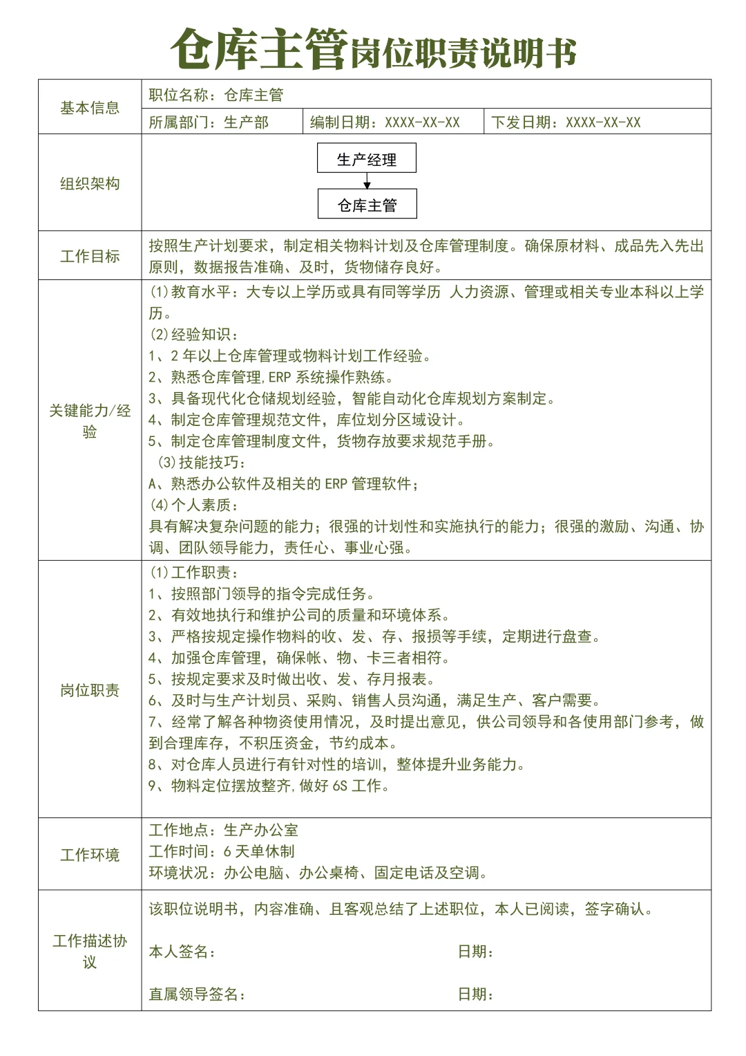 组织架构岗位职责