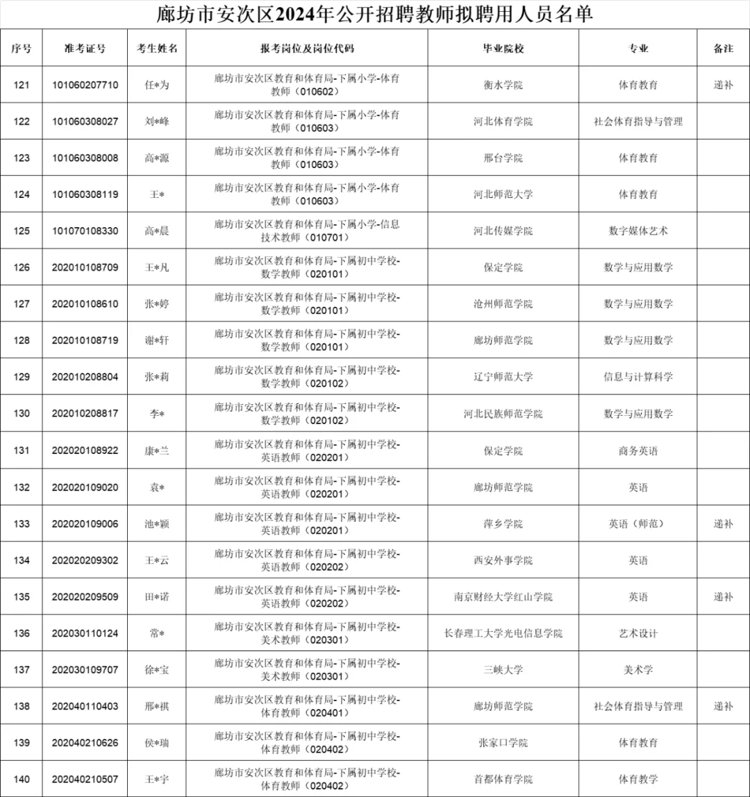 2024年安次教师招聘拟聘用人员公示