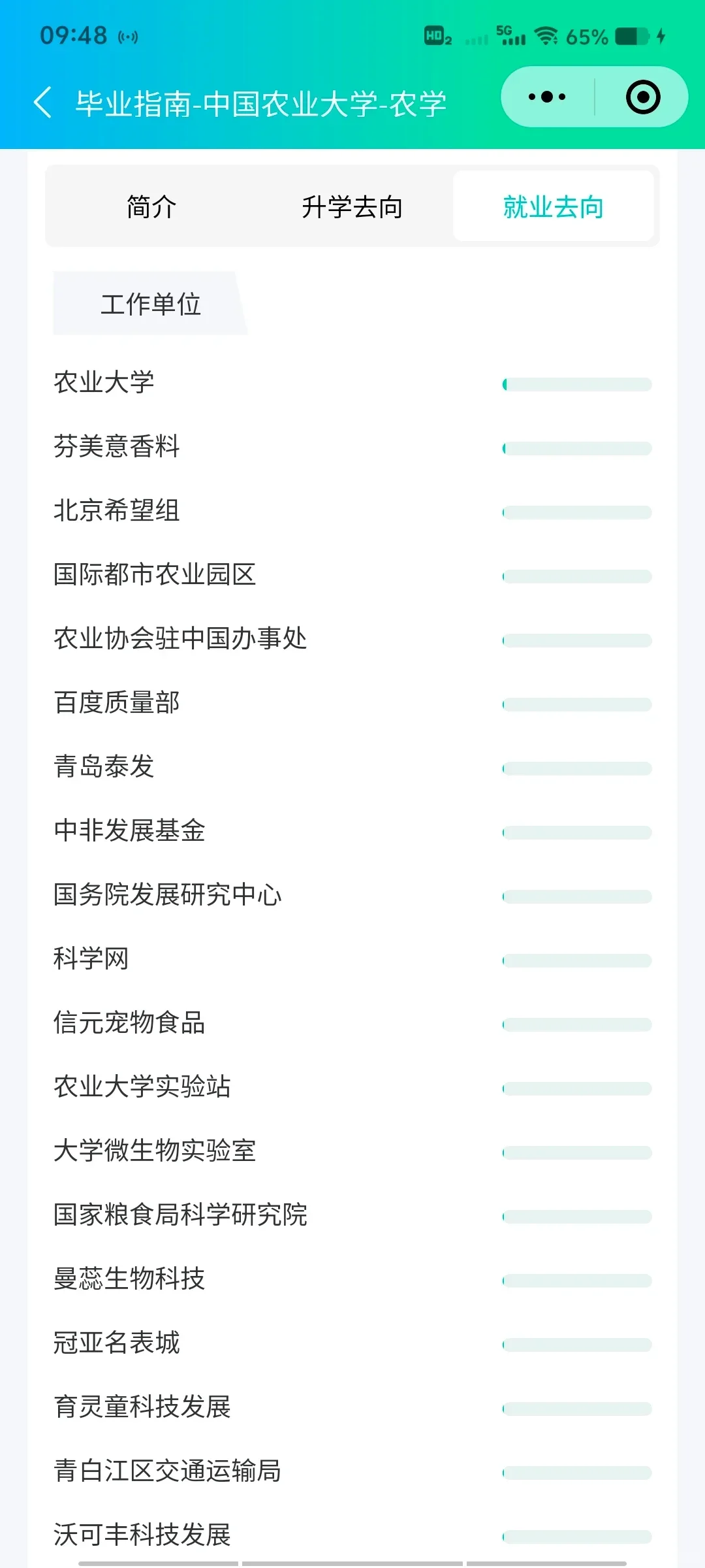 中国农业大学农学就业参考分享