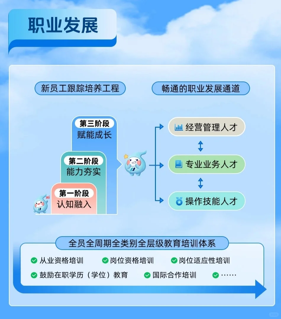 中国华电2026届校园招聘